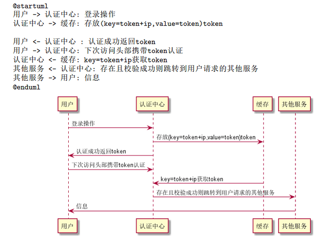 1651980368872-plantuml1.png