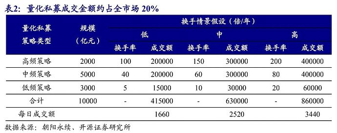 1639471595793-03量化私募占比.jpeg
