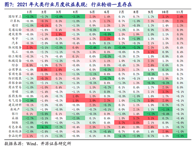 1639471627900-06行业轮动.png