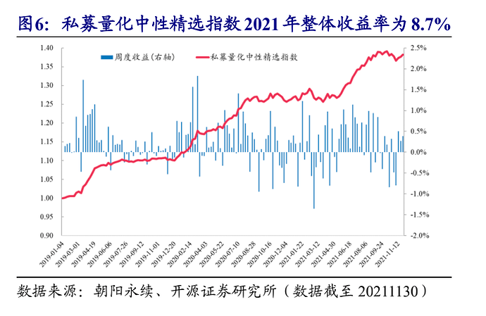 1639471607069-04量化私募收益.png